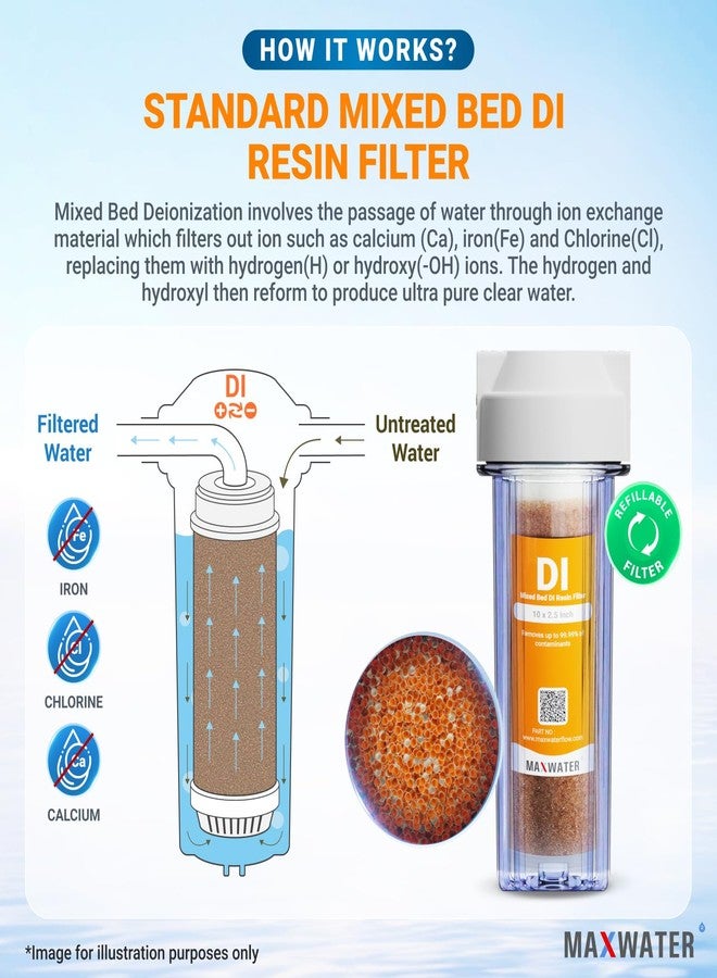 Max Water 2-Pack Refillable Mixed Bed DI Resin Filter Cartridge Fits wide style 3.15" openings standard 10" size WH Filter Housings and Systems, Car Wash, Window Cleaning, Aquarium - Image 3